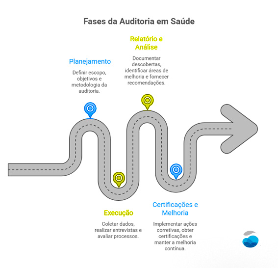 auditoria em saúde